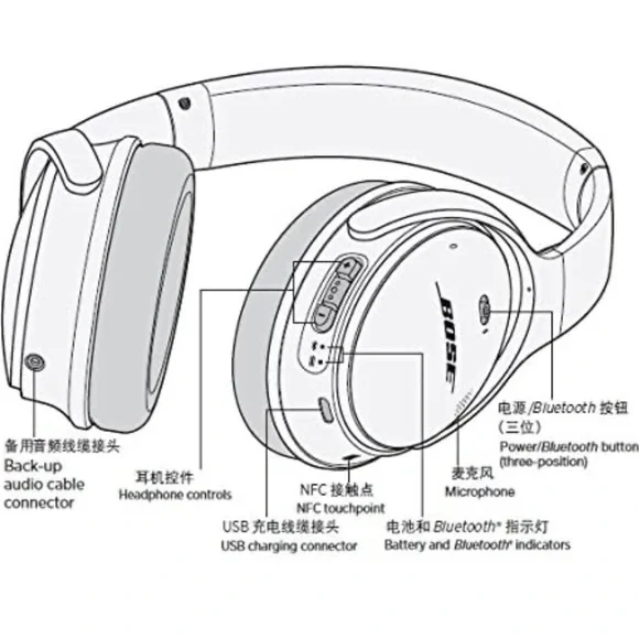 Bose SoundLink around-ear wireless headphones II Black - Picture 10 of 10